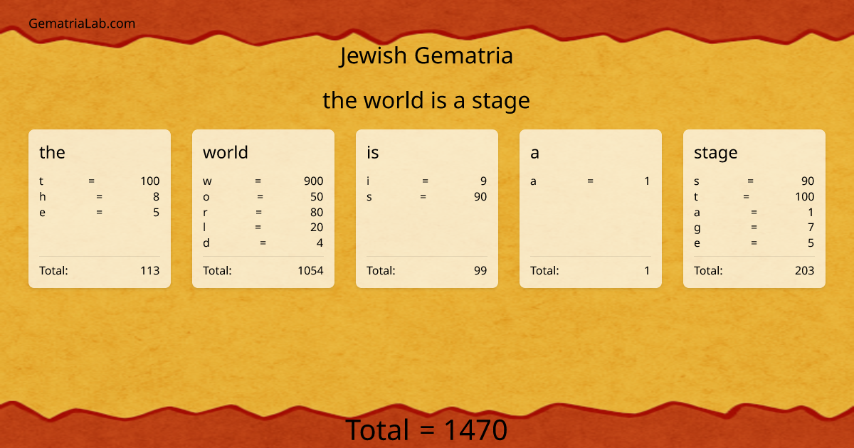 the world is a stage in jewish Gematria